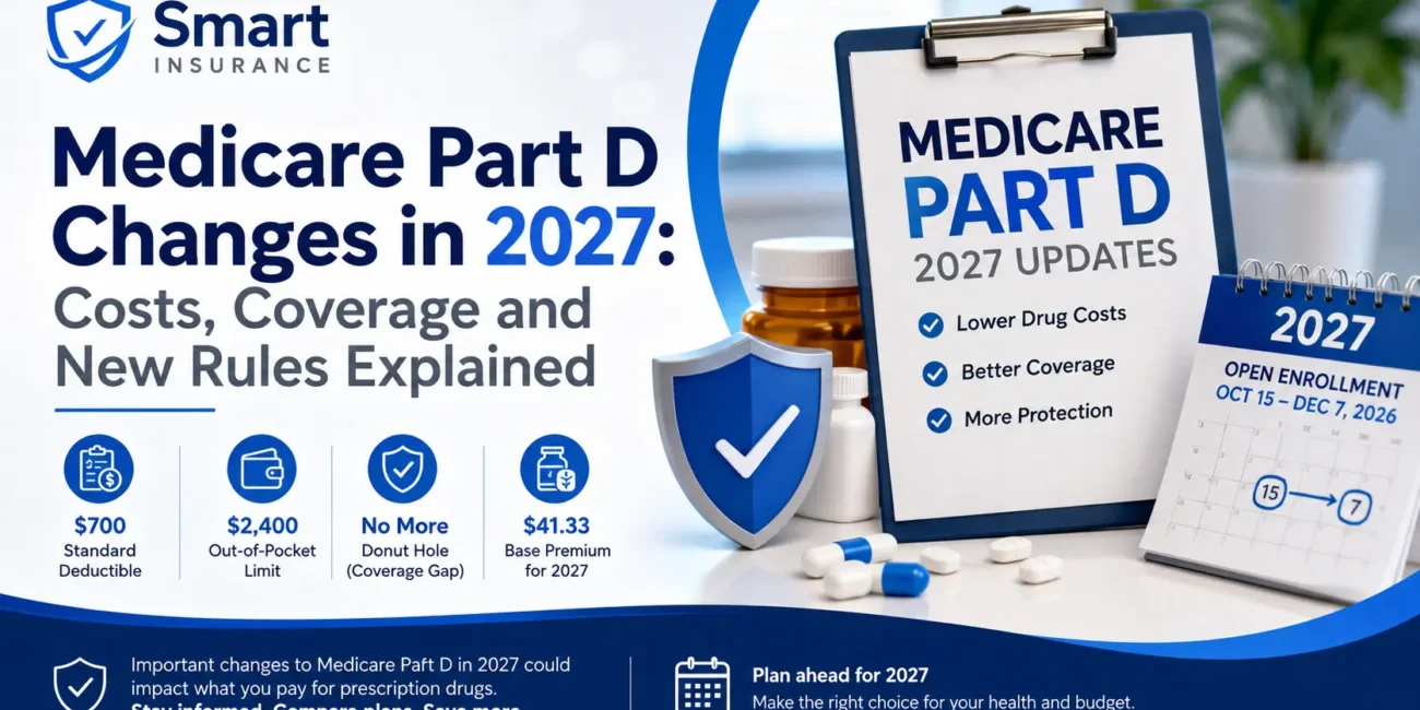 Medicare Part D changes 2027 including deductible, premiums, out-of-pocket costs, and prescription drug coverage